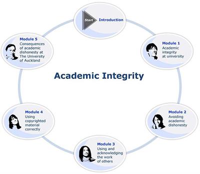 Can Online Academic Integrity Instruction Affect University Students’ Perceptions of and Engagement in Academic Dishonesty? Results From a Natural Experiment in New Zealand